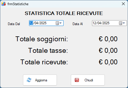 Sc stats
